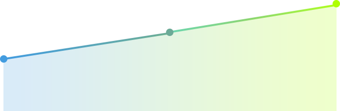 AI로 사라질 일자리 수 